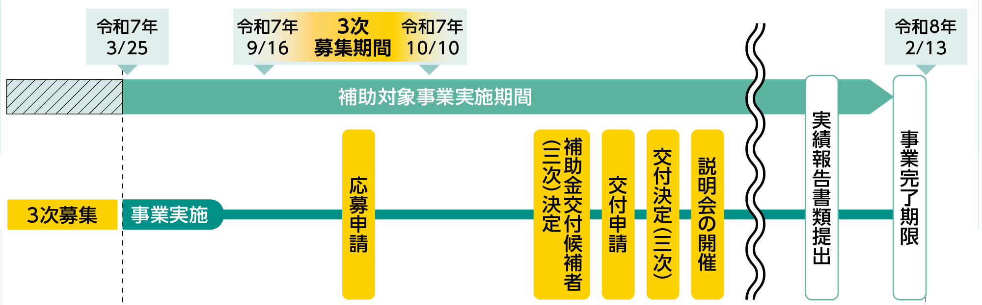 補助金事業実施の流れ